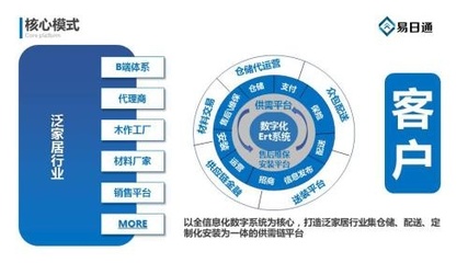 8大核心竞争力 易日通有力支撑泛家居行业供需链