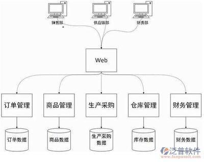 智能erp软件