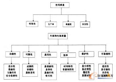 基于层次分析法的企业实施erp项目风险评估研究(图10)