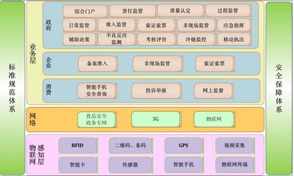 企业负责人,质量负责人等基础数据库,为全系统办理相关监管业务提供